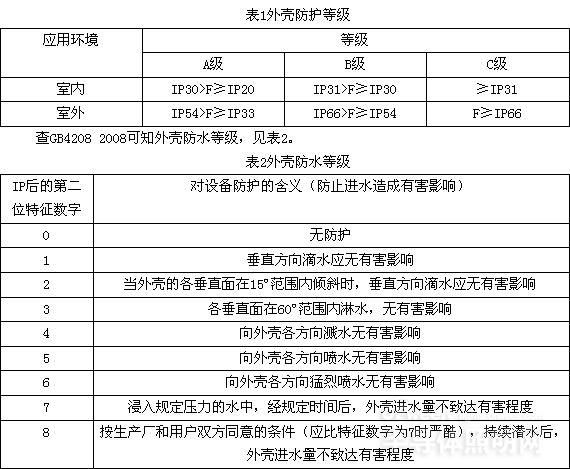 邵陽市飛天光電科技有限公司,邵陽LED室內(nèi)外顯示屏,邵陽LED控制系統(tǒng),邵陽LED顯示屏配件材料